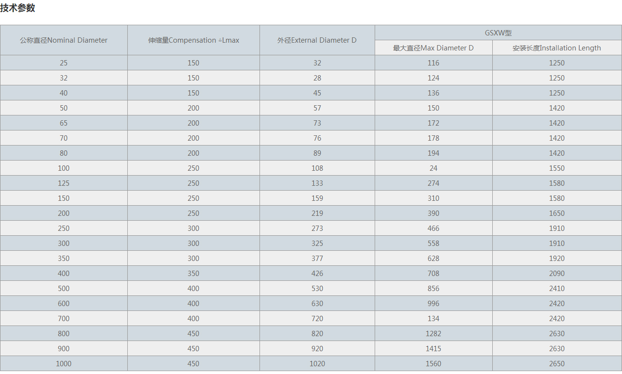 ZTWB直流介質(zhì)無推力補(bǔ)償器