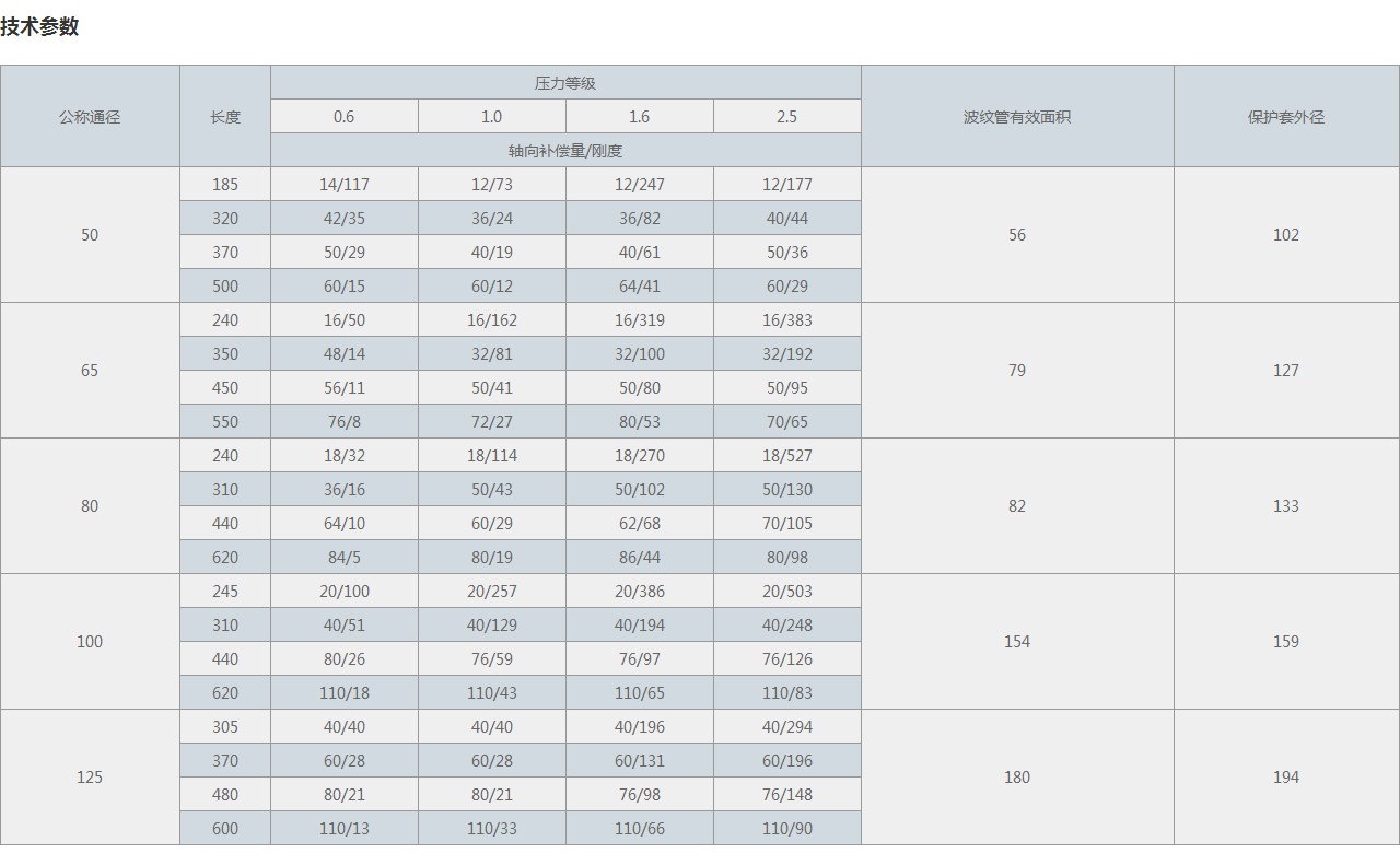JWY無約束波紋補(bǔ)償器