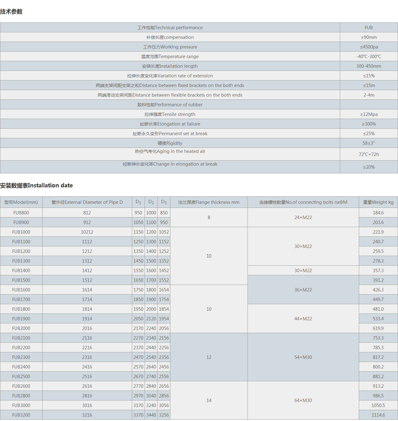 FUB-圓形風(fēng)道橡膠補(bǔ)償器
